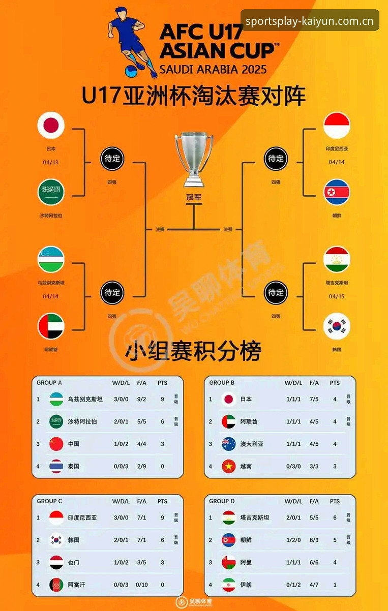 开云官方下载 U17世界杯观赛完整指南:用Kaiyun体育平台解锁中国足球青春风暴的正确打开方式