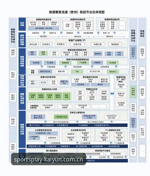 Kaiyun体育平台安全机制深度分析：从数据加密到用户反馈的全景解读