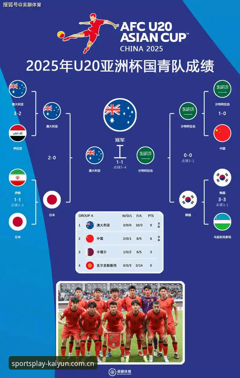 U17世界杯观赛完整指南：用Kaiyun体育平台解锁中国足球青春风暴的正确打开方式